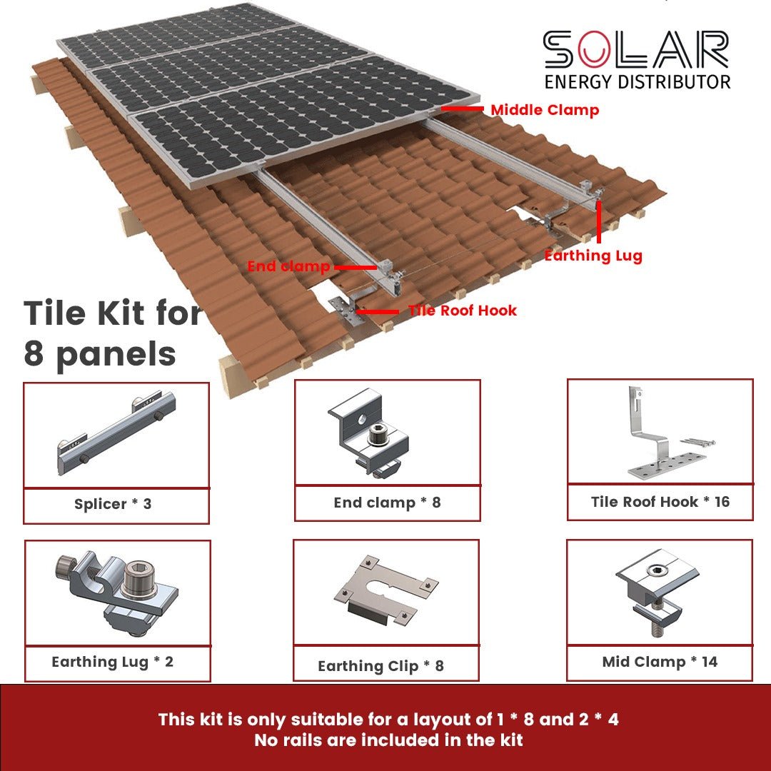 IBR Roof 8 Panel Mounting Kit